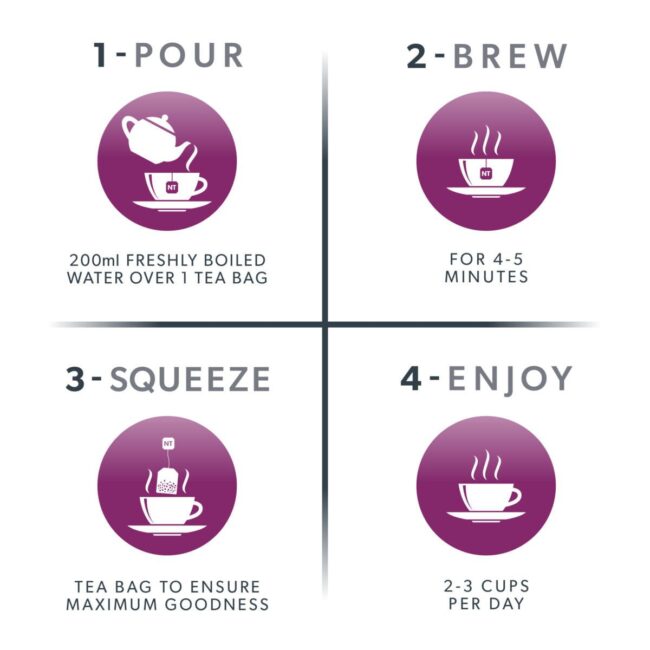 How to make a cup of tea, 1- Pour, 2- Brew, 3- Squeeze, 4- Enjoy