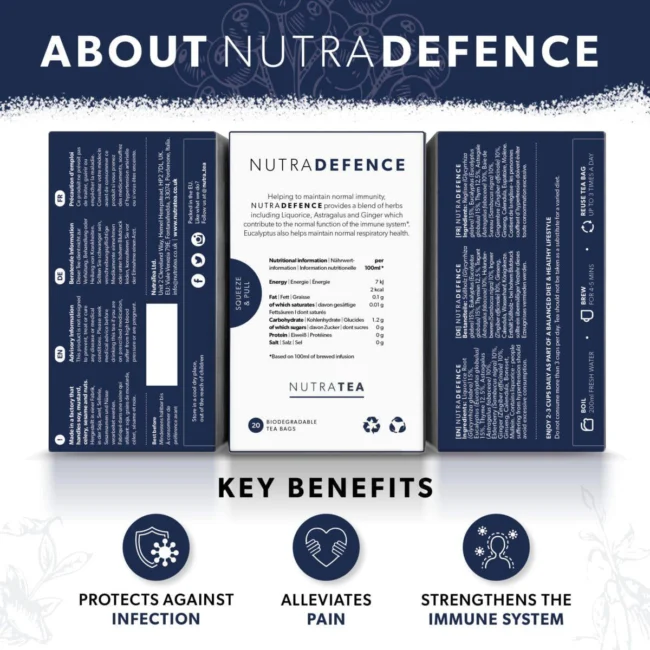 About NutraDefence
