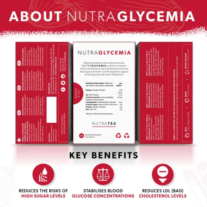 About NutraGlycemia