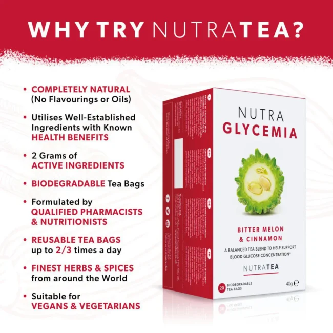 Why NutraGlycemia