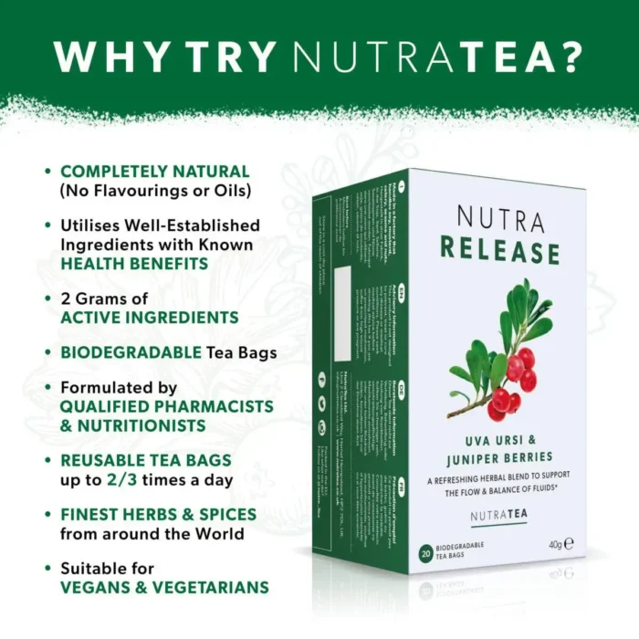 Why NutraRelease