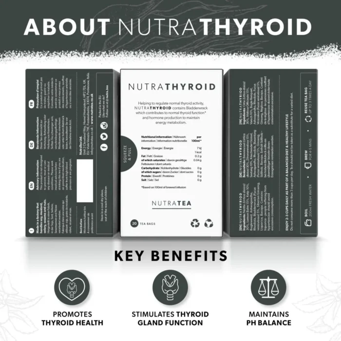 About NutraThyroid