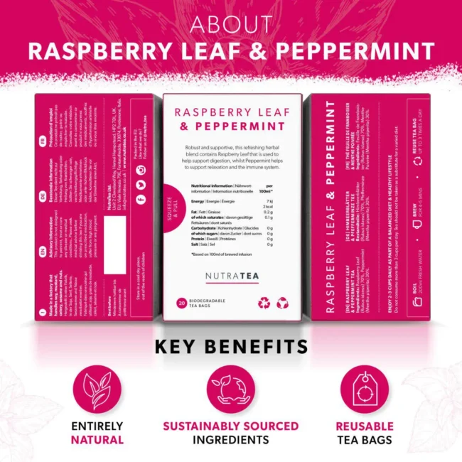 raspberry leaf & peppermint tea benefits