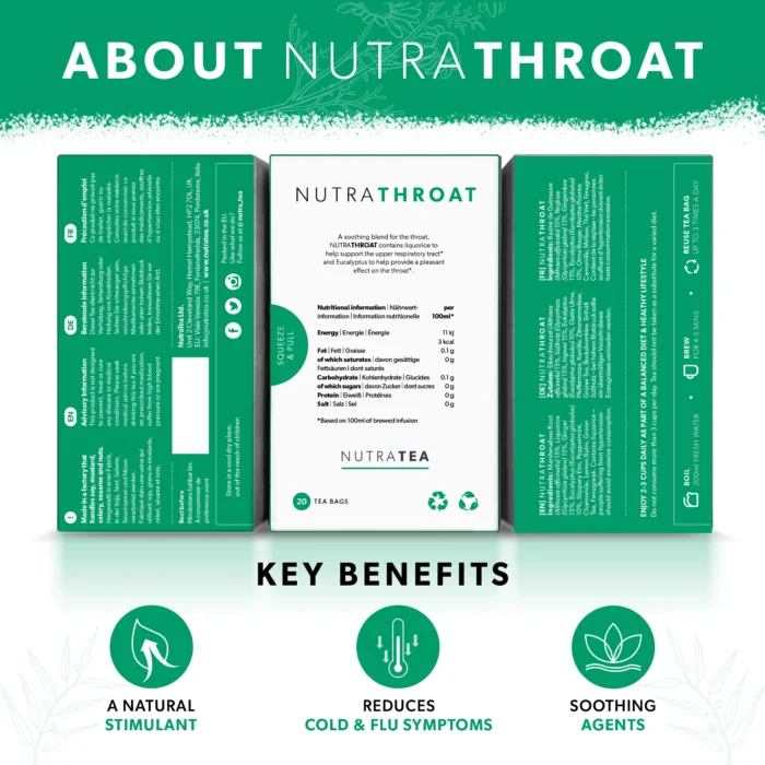 About NutraThroat